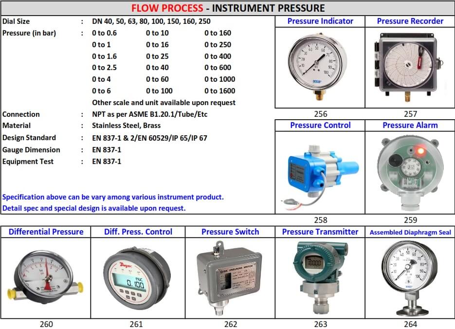 INSTRUMENT PRESSURE